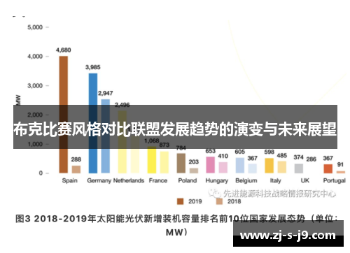 布克比赛风格对比联盟发展趋势的演变与未来展望