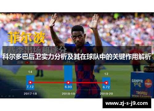 科尔多巴后卫实力分析及其在球队中的关键作用解析