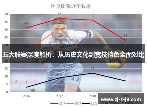 五大联赛深度解析：从历史文化到竞技特色全面对比