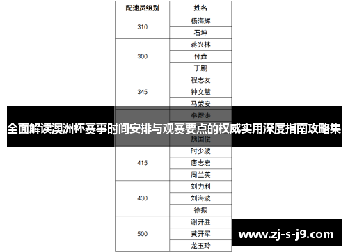 全面解读澳洲杯赛事时间安排与观赛要点的权威实用深度指南攻略集