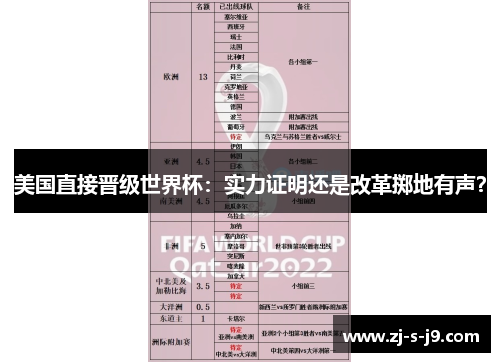 美国直接晋级世界杯：实力证明还是改革掷地有声？