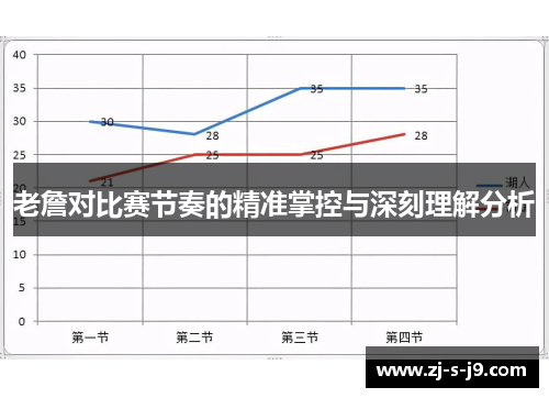 老詹对比赛节奏的精准掌控与深刻理解分析
