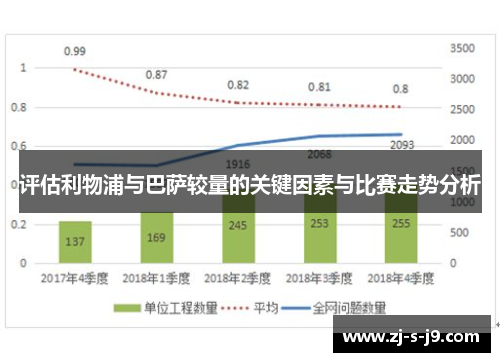 评估利物浦与巴萨较量的关键因素与比赛走势分析