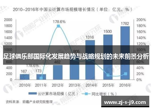 足球俱乐部国际化发展趋势与战略规划的未来前景分析