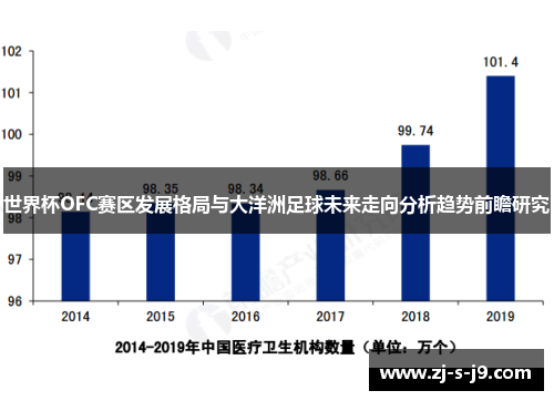 世界杯OFC赛区发展格局与大洋洲足球未来走向分析趋势前瞻研究
