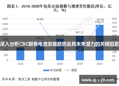 深入分析CBC联赛电竞发展趋势及其未来潜力的关键因素