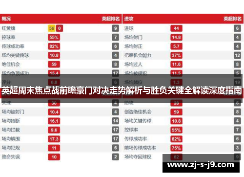 英超周末焦点战前瞻豪门对决走势解析与胜负关键全解读深度指南